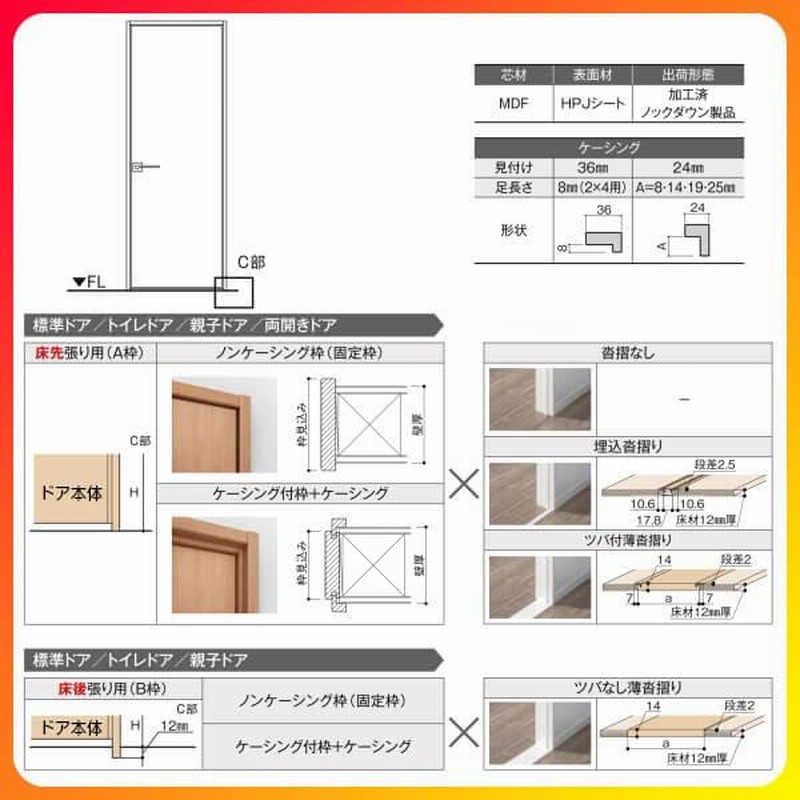 室内ドア 特注 オーダーサイズ ラシッサS 標準ドア LAA ノンケーシング枠 W507〜957×H640〜2425mm 錠付き/錠なし リクシル  LIXIL 建具 交換 リフォーム DIY | LINEショッピング