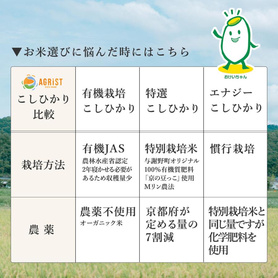 京都・丹後産 無農薬・有機JAS・有機栽培こしひかり5kg　白米または玄米から選べる、一部地域を除く送料無料