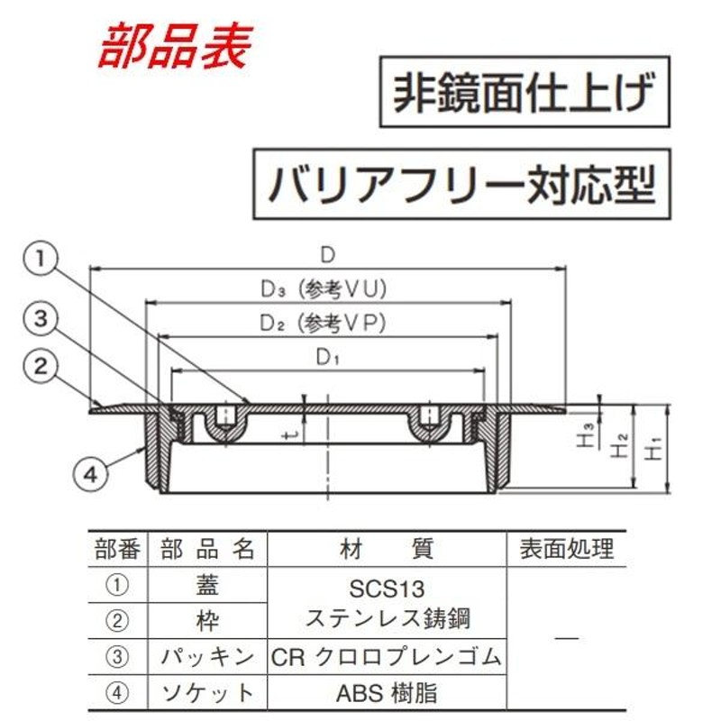 伊藤鉄工 差込型(VP VU) 化粧用床上掃除口 サイズ 75 バリアフリー対応