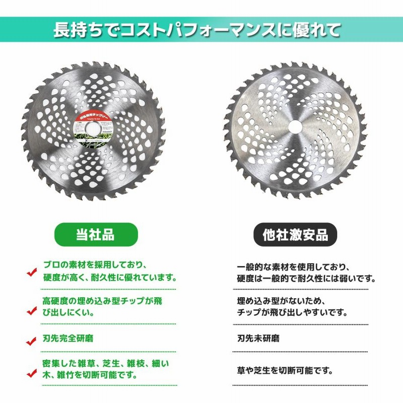 チップソー 替刃 255mm×40T 50枚セット交換 刃こぼれ 草刈機 チップソー 替刃 255mm×40T 50枚セット交換 刃こぼれ 草刈機