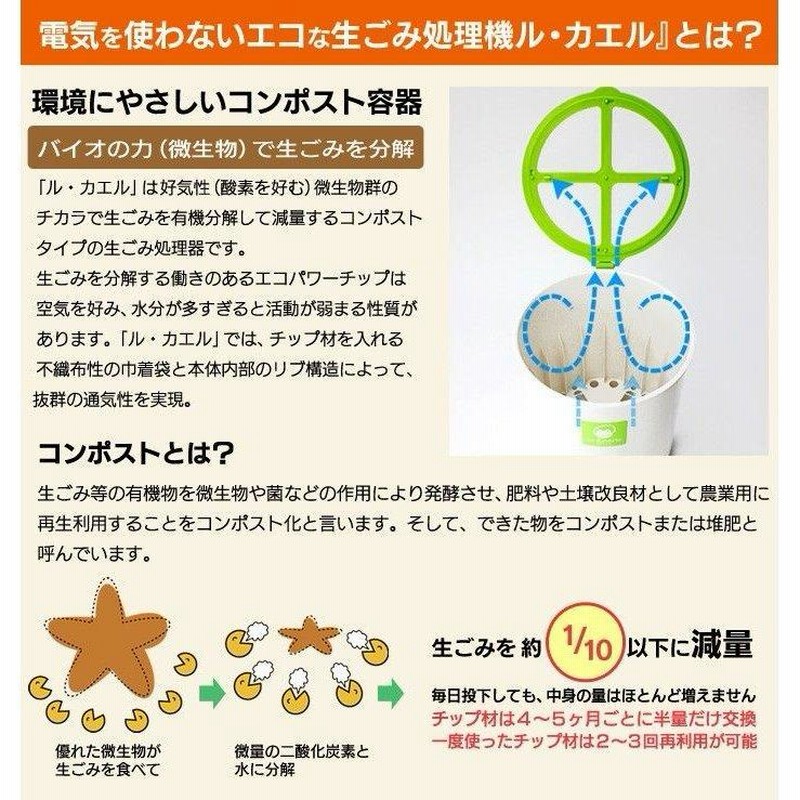 生ゴミ処理機 ルカエル 節電 堆肥 生ゴミ 肥料にする コンポスト 肥料 コンポスター 肥料化 生ごみ 臭い 対策 コンポストタイプ 臭わない 脱臭 有機分解 醗酵 通販 Lineポイント最大0 5 Get Lineショッピング
