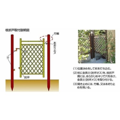 木枠枝折戸黒竹入り W(幅)750ｍｍ×H(高さ)1000ｍｍ 国産天然竹 和の 