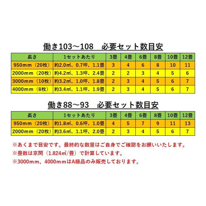 A級品 国産無垢 桧フローリング 15×108×3000【10枚】特上小 ひのき