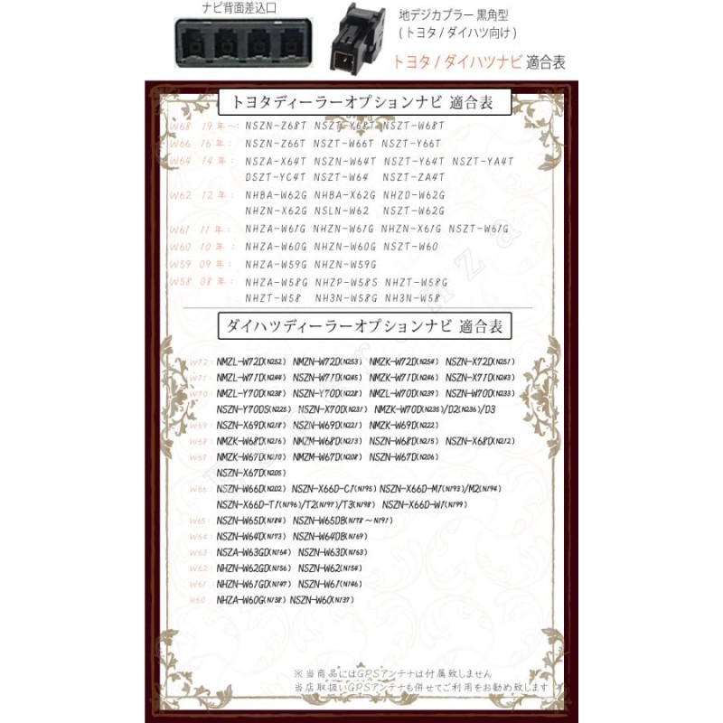 W72 ダイハツ 地デジ アンテナ＆ コードセット】Ｌ型 NMZL-W72D N252 NMZN-W72D N253 NMZK-W72D N254  NSZN-X72D N251 フルセグ TV フィルム 補修 GPS無 LINEショッピング