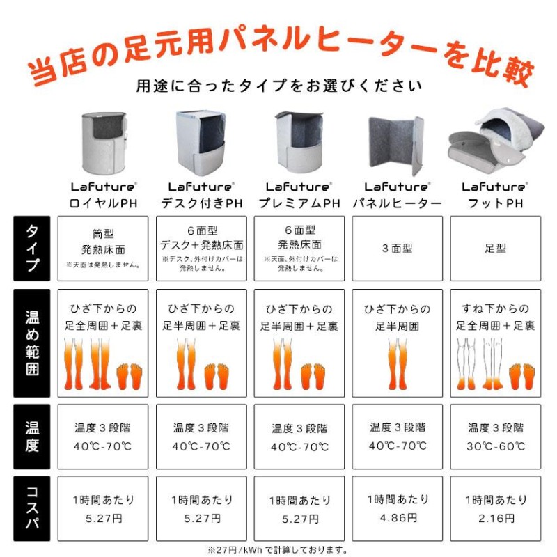 クーポンで最大3980円） パネルヒーター 足元 5面 折りたたみ 遠赤外線