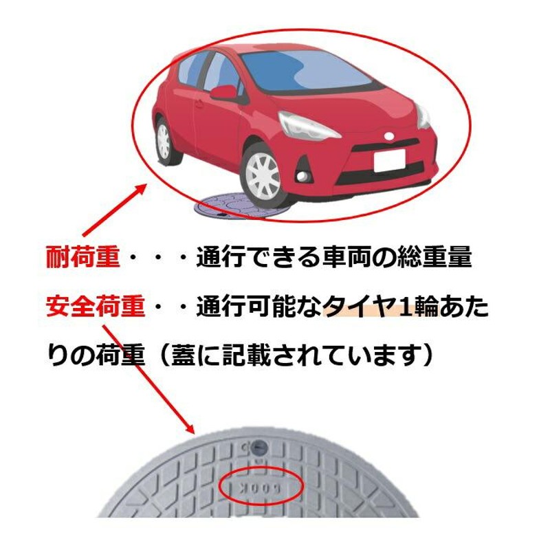 マンホール 浄化槽 蓋 ふた 【フジクリーン製】600φ 直径650mm 安全荷重500kg 耐荷重2000kg ブラック 黒 ロック付き 錆びない  フタ 車庫 ガレージ | LINEブランドカタログ