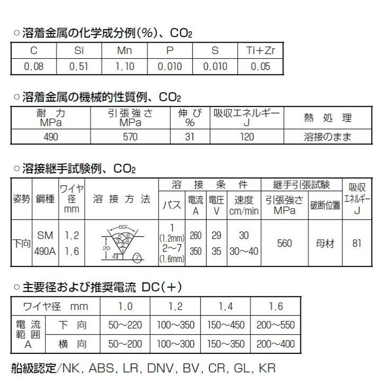 溶接ワイヤー 半自動溶接 神戸製鋼 KOBELCO ソリッド溶接ワイヤ MG-50 1.4mm 20kg YGW-11  インボイス制度対象適格請求書発行事業者 | LINEブランドカタログ