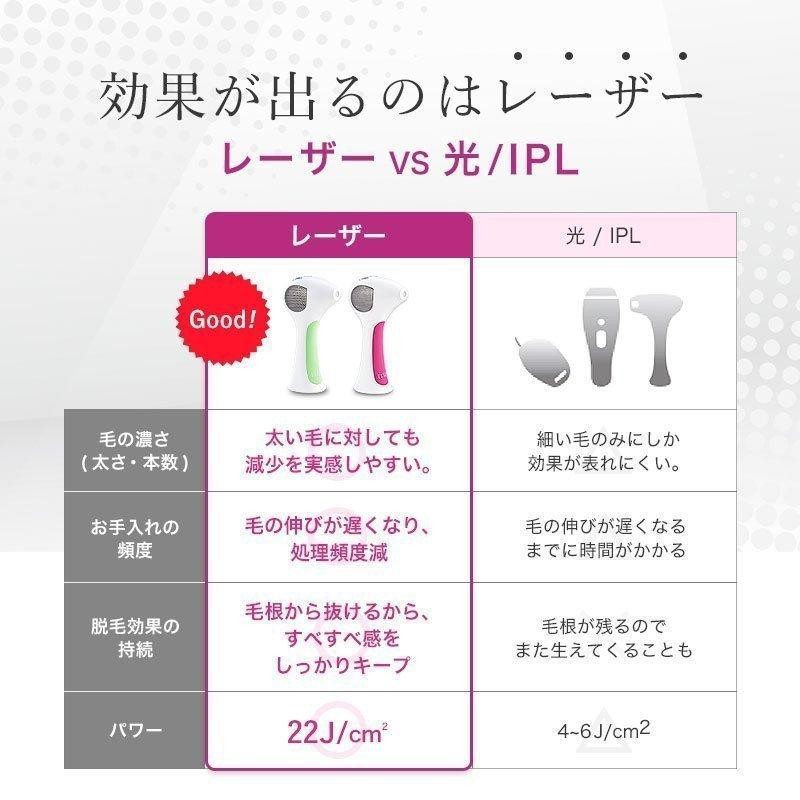 トリア パーソナルレーザー脱毛器 4X 脱毛器 Vライン わき 腕 脇 脚