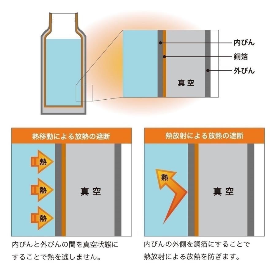 DOMETIC ドメティック ステンレス製 真空断熱 まほうびん サーモワインタンブラー300ml （オレ）