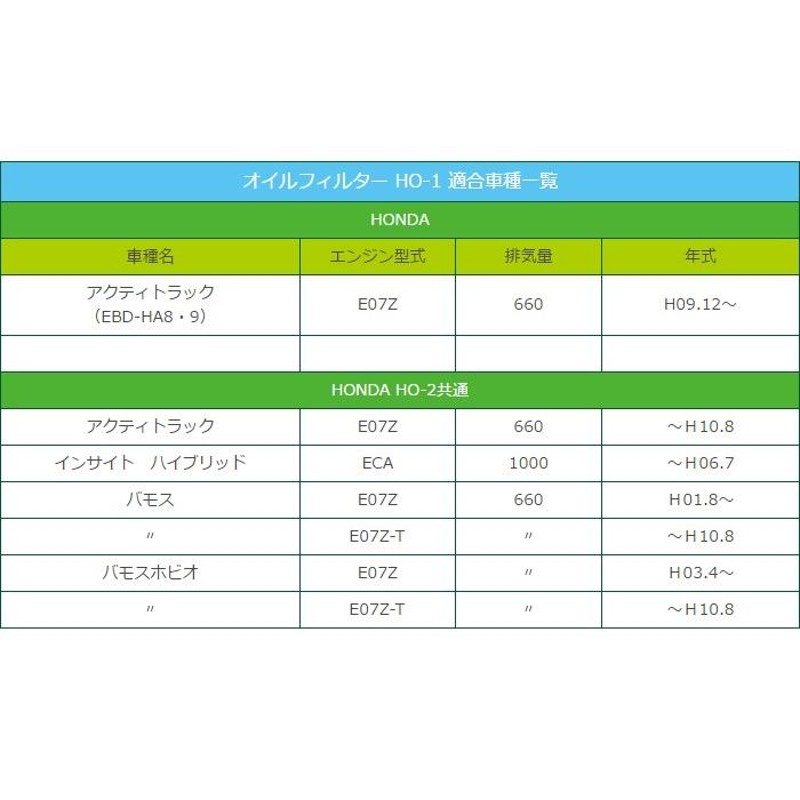 HO-1 オイルフィルター 1個 HONDA ホンダ 専用 バモス バモスホビオ インサイトハイブリッド アクティトラック 純正交換 |  LINEショッピング