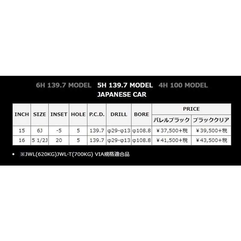 ホイールナット付 ジムニー シエラ JB74W NITRO POWER H12 SHOTGUN 15インチ 6J インセット-5 5穴 PCD  139.7 ブラッククリア/マシニング 単品 4本 | LINEショッピング