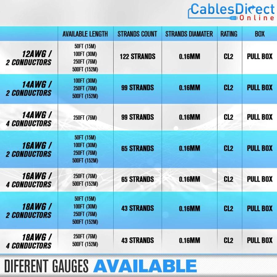 50ft 12AWG Conductors (12 2) CL2 Rated Loud Speaker Cable Wire, Pull Box