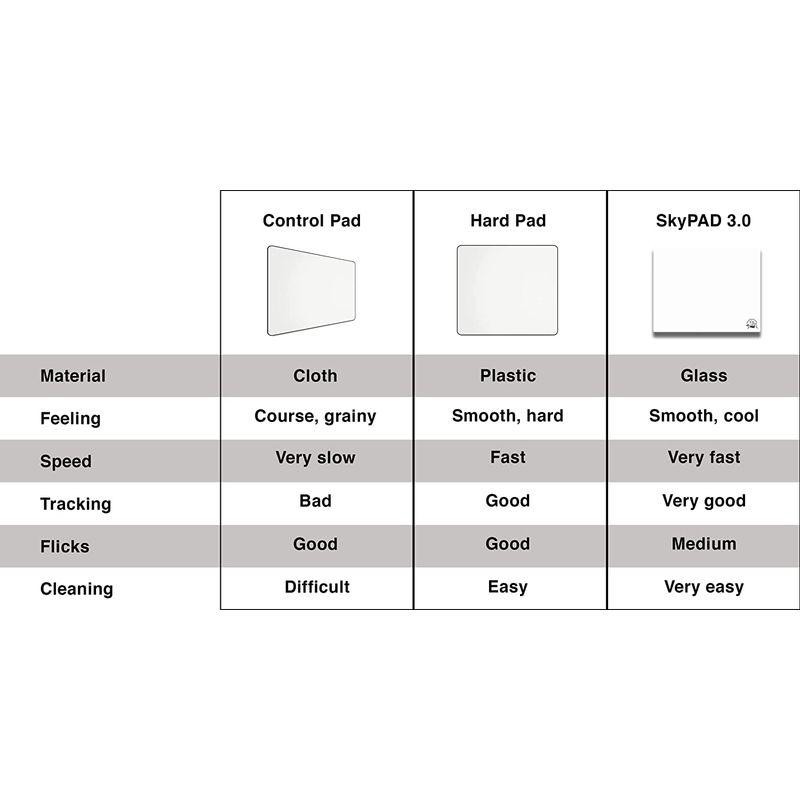 SkyPAD 3.0 XL ゲーミングガラスマウスパッド テキストバージョン