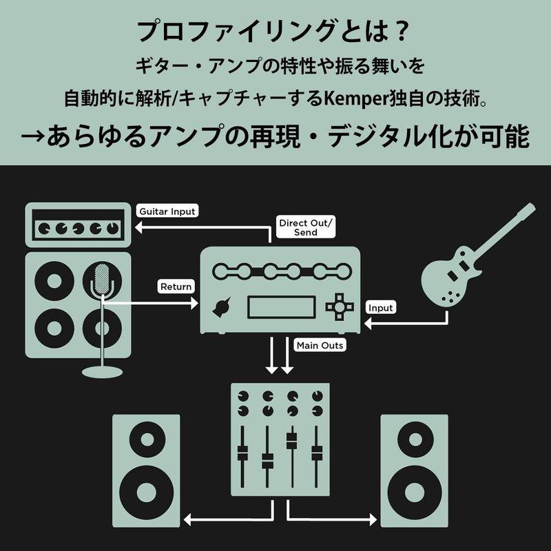 KEMPER ケンパー PROFILER STAGE フロアタイプ プロファイリングアンプ