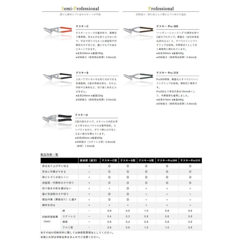 未使用 エヌシキ テスキー U型 ④ ステンレス板厚 対応 倍力鋏 無し パワフル