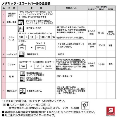 関西ペイント PG80 調色 ニッサン JAC オーガニックオリーブPM 3kg