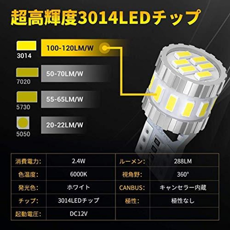 全方位チップ 超高輝度 高性能 高耐久 T10 LED　06