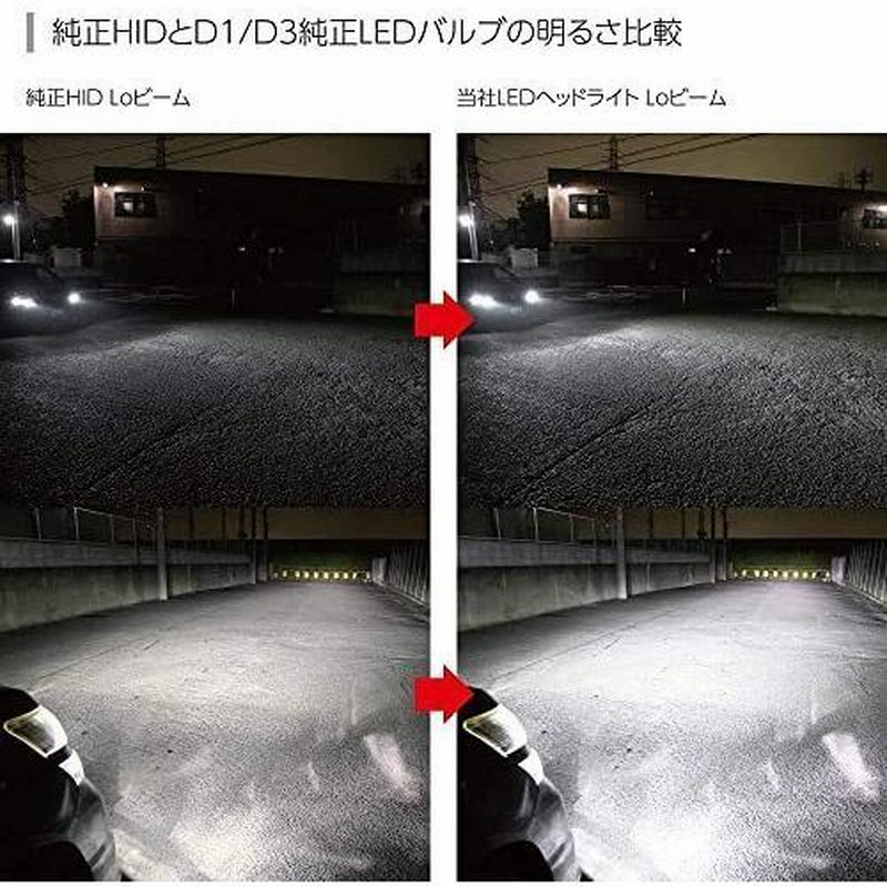 HID屋 輸入車用 LED ヘッドライト 爆光 D1S 12200lm 6500k ホワイト