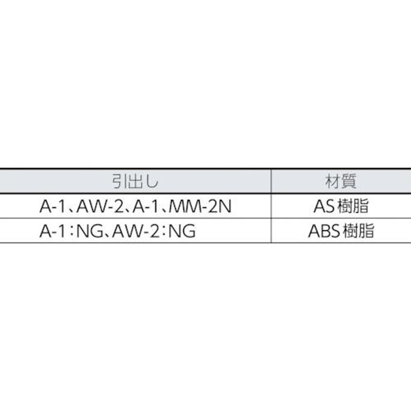 TRUSCO パーツケース バンラックケースA型 3列5段 ネオグレー ( A-35