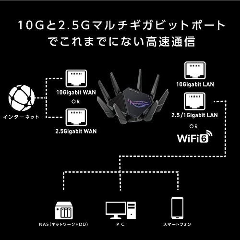 ASUS WiFi ROG Rapture GT-AX11000 Pro 無線 ルーター 最新規格WiFi6