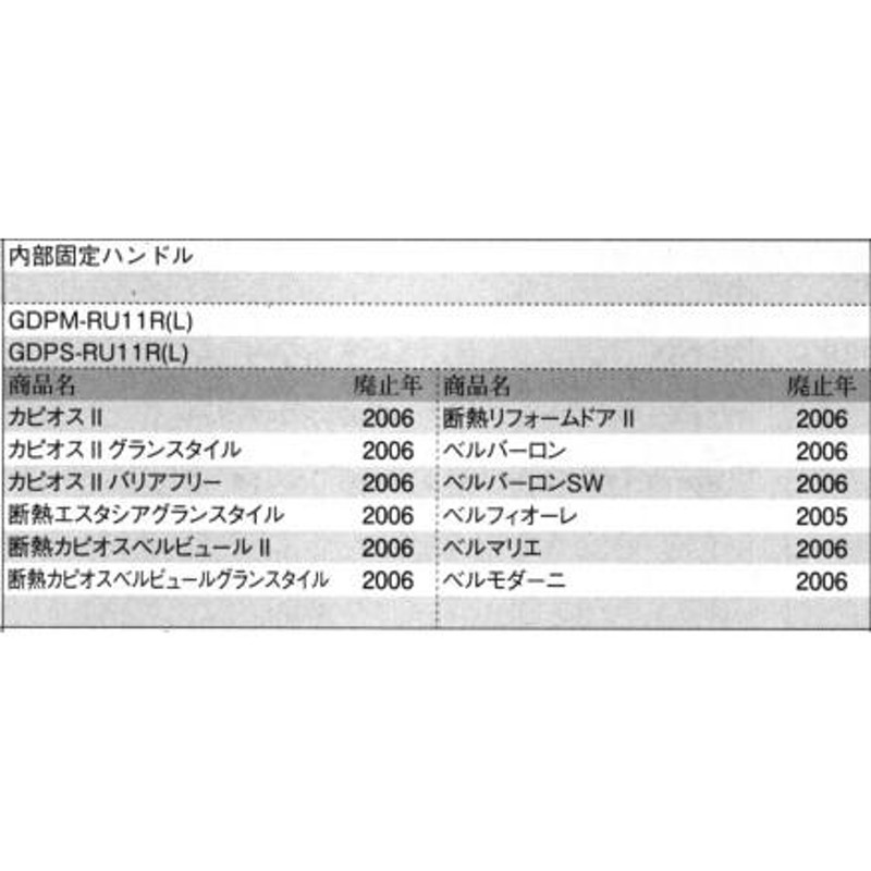 スペシャルオファ 旧立山アルミ補修用部品 勝手口 把手：把手 PKT2314 立山 取手 ハンドル レバーハンドル 勝手口ドア テラスドア 通風ドア  採風ドア