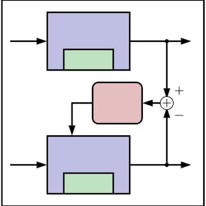 Kalman Filter Boot Camp (and State Estimation)