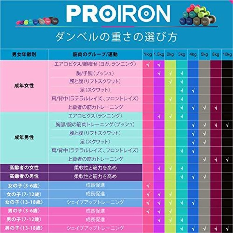 PROIRON ダンベル 3kg 2個セット エクササイズ ネオプレンゴム