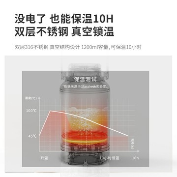 Glasslock便攜式燒水壺保溫家用旅行全自動加熱電煮恒溫水杯110V