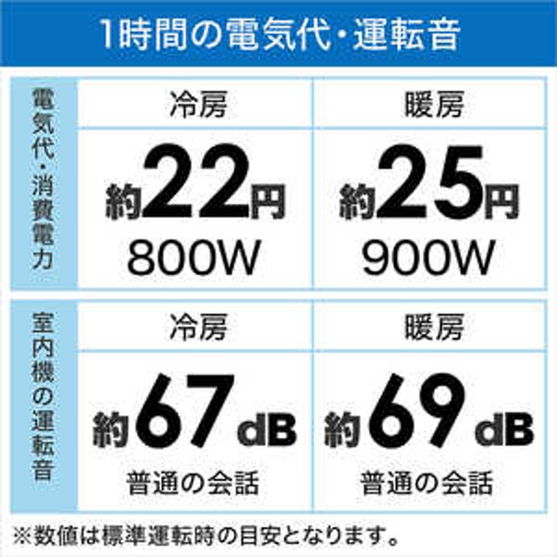 ダイキン DAIKIN エアコン ABKシリーズ おもに14畳用 (ビックカメラグループオリジナル) AN40ZABKP-W ホワイト |  LINEブランドカタログ