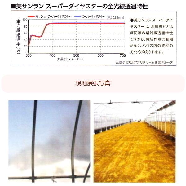 耐久塗布無滴散乱光　農POフィルム　美サンランスーパーダイヤスター　厚さ0.15mm　幅1000cm　ご希望の長さ(m)を数量で入力　長期展張8年耐久