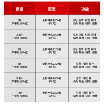 大容量大功率商用現磨五谷豆漿機破壁機攪拌果汁機干磨冰沙料理機