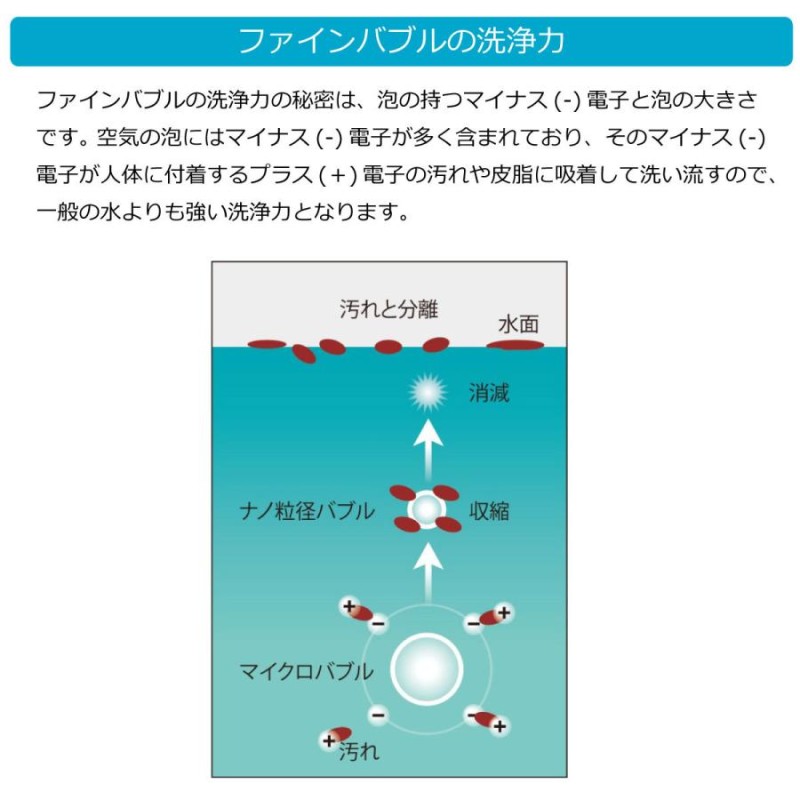 マイクロバブル発生装置 蛇口用 (洗面所・キッチン) アクアビュル 『AQ