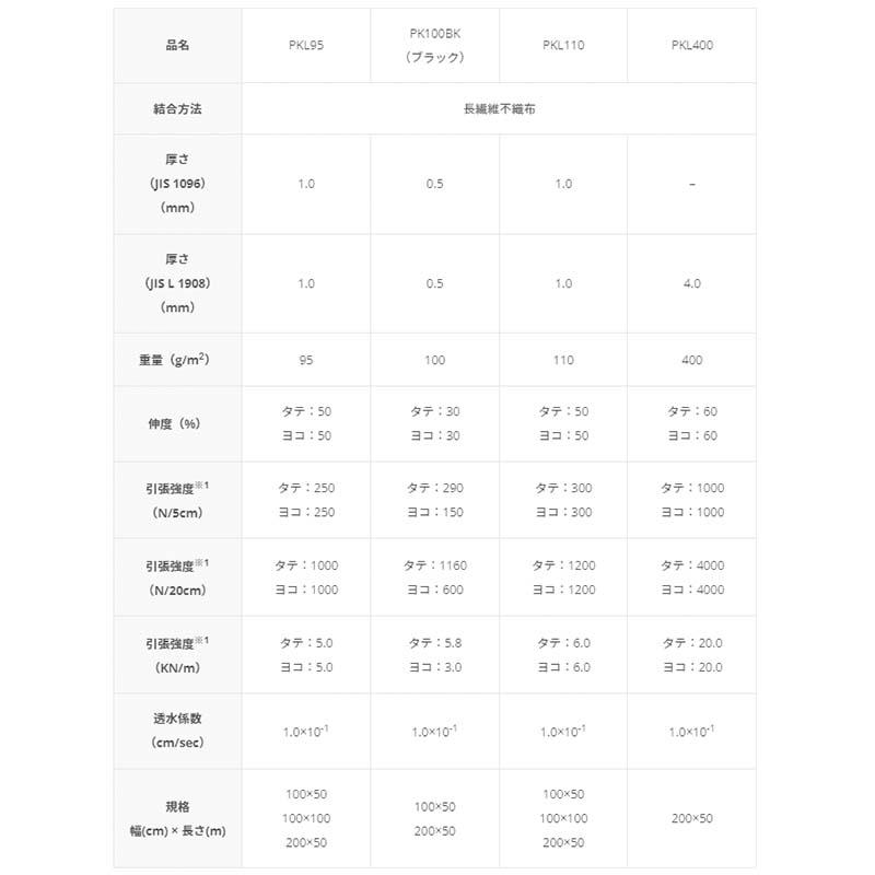 バロン透水シート PKL400 200cm×50m 透水シート 長繊維 小泉製麻 K麻 個人宅配送不可 代引不可