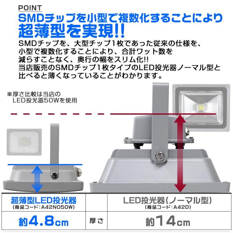 【PSE取得済】LED投光器 50W 電球色 防水 LEDライト 作業灯 防犯灯 ワークライト 広角120度 3mコード付 看板照明 照明 【送料無料】