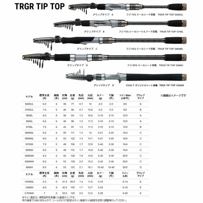アルファタックル トラギアティップトップ S705M