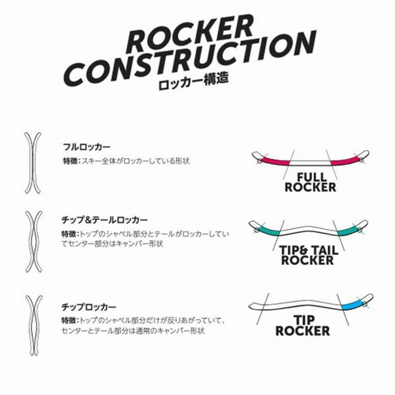VOLKL フォルクル スキー板 メンズ レディース 2024 RACETIGER VOLKL フォルクル スキー板 メンズ レディース 2024 RACETIGER