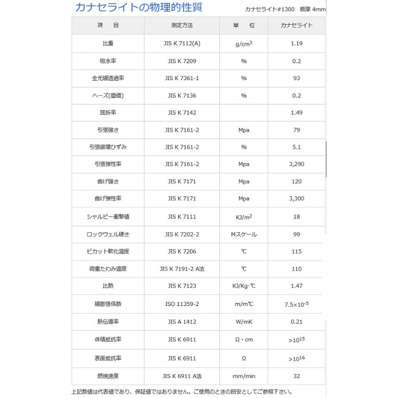 日本製 アクリル板 白(キャスト板) 厚み8mm 500X1000mm 縮小カット1枚無料 カンナ・糸面取り仕上(エッジで手を切る事はなし) 通販  LINEポイント最大0.5%GET LINEショッピング