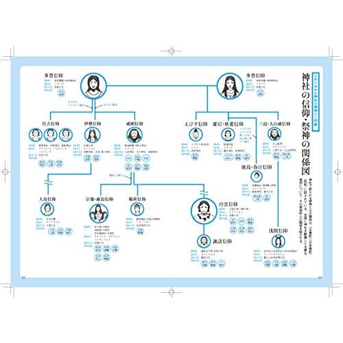 神社の解剖図鑑2