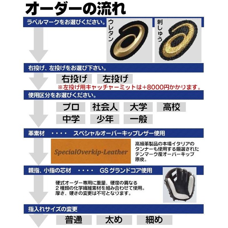 アシックス/オーダーグラブ/ダルビッシュ有2020モデル/2020モデル/投手