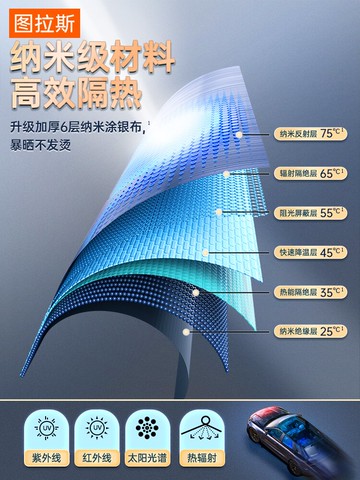 汽車遮陽傘停車用防曬遮陽簾隔熱前擋傘式板車窗內車載神器全自動