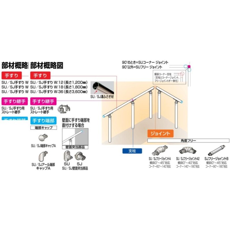 四国化成 セイフティビーム 標準タイプ 手すり1段 アルミタイプ 手すり端部 SJ壁面突当部品 通販 LINEポイント最大0.5%GET  LINEショッピング