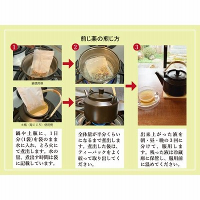 ヨク苡仁湯 ヨクイニン湯 煎じ薬 20日分 関節痛 筋肉痛 神経痛 薬局