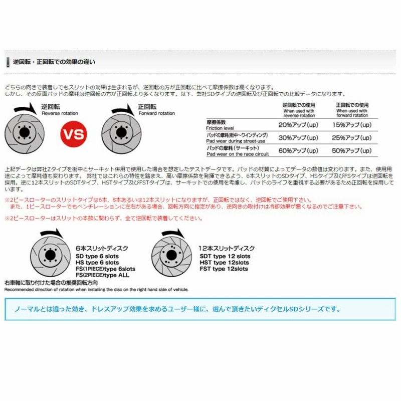 ブレーキローター R20/KR20 ミストラル ( 94/2〜98/7) ディクセル