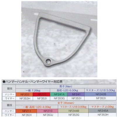 ニシ・スポーツ（NISHI） ハンマー 5.0kg 鉄製 F242B 陸上競技