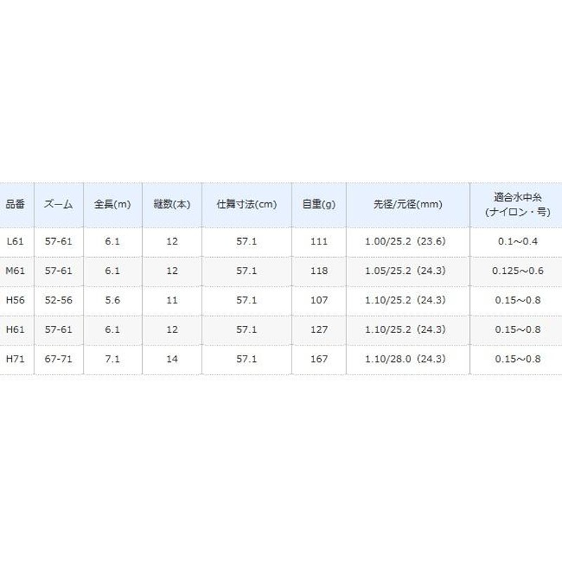 渓流竿 シマノ 弧渓 こけい ZM H61 / shimano / ロッド | LINEショッピング