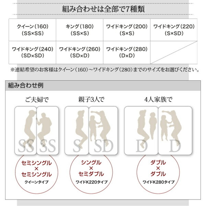 ファミリーベッド 連結ベッド 大型ベッド ファミリー ベッド 連結 家族