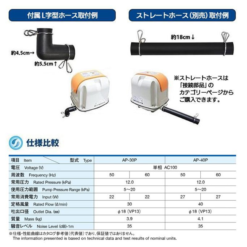 安永 AP-40P 風量 40 エアーポンプ 省エネ 浄化槽ブロワー 浄化槽