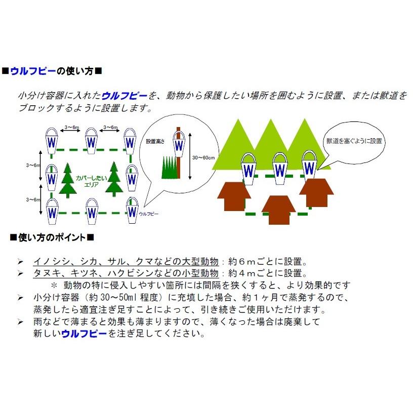 獣害対策用品 ウルフピー用33日ディスペンサー