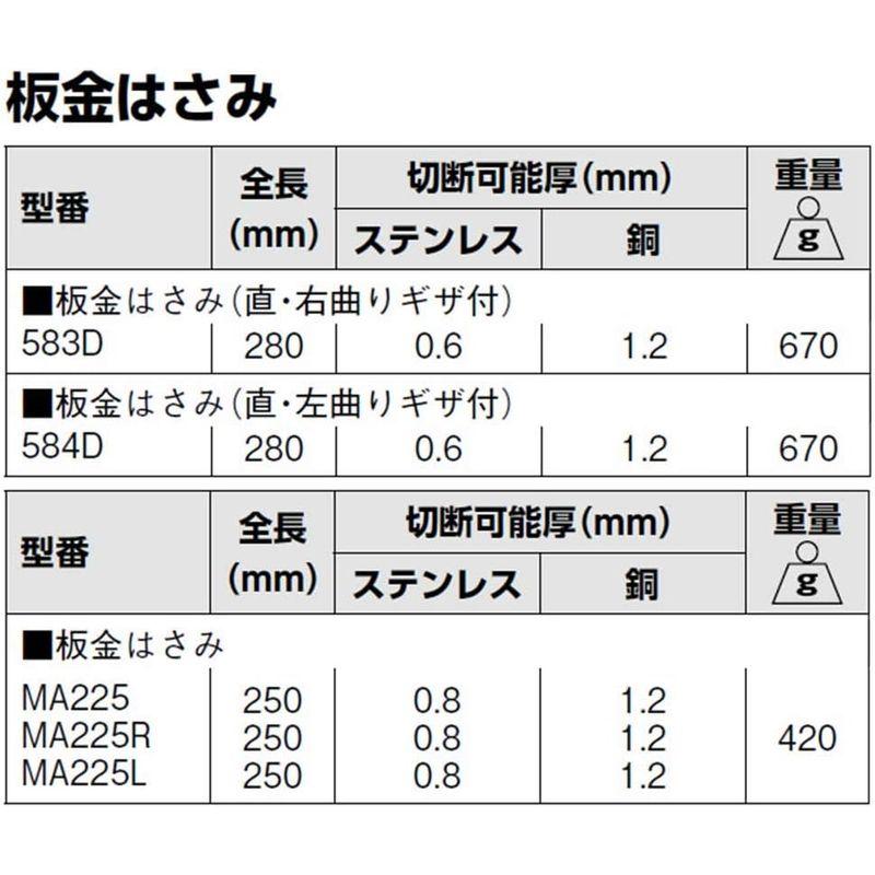 BAHCO Sheet Metal Scissors 板金はさみ右勝手 583D