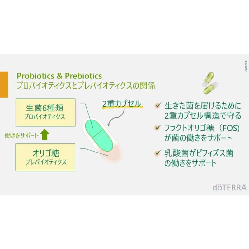 doTERRA ドテラ サプリメント PBアシストプラス 30粒 60億個以上生菌